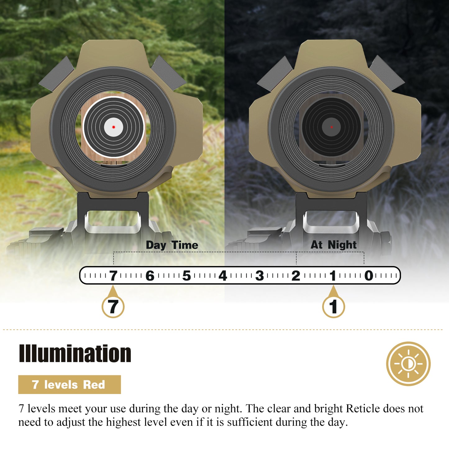SPINA OPTICS SYM1X20/1X30 Múltiplas Retículas Mira de Ponto Vermelho Rifle com Trilho Picatinny com Energia Solar